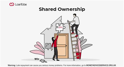 How Does It Work Shared Ownership