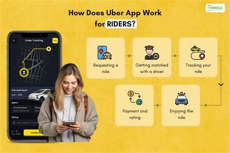 How Does It Work Uber