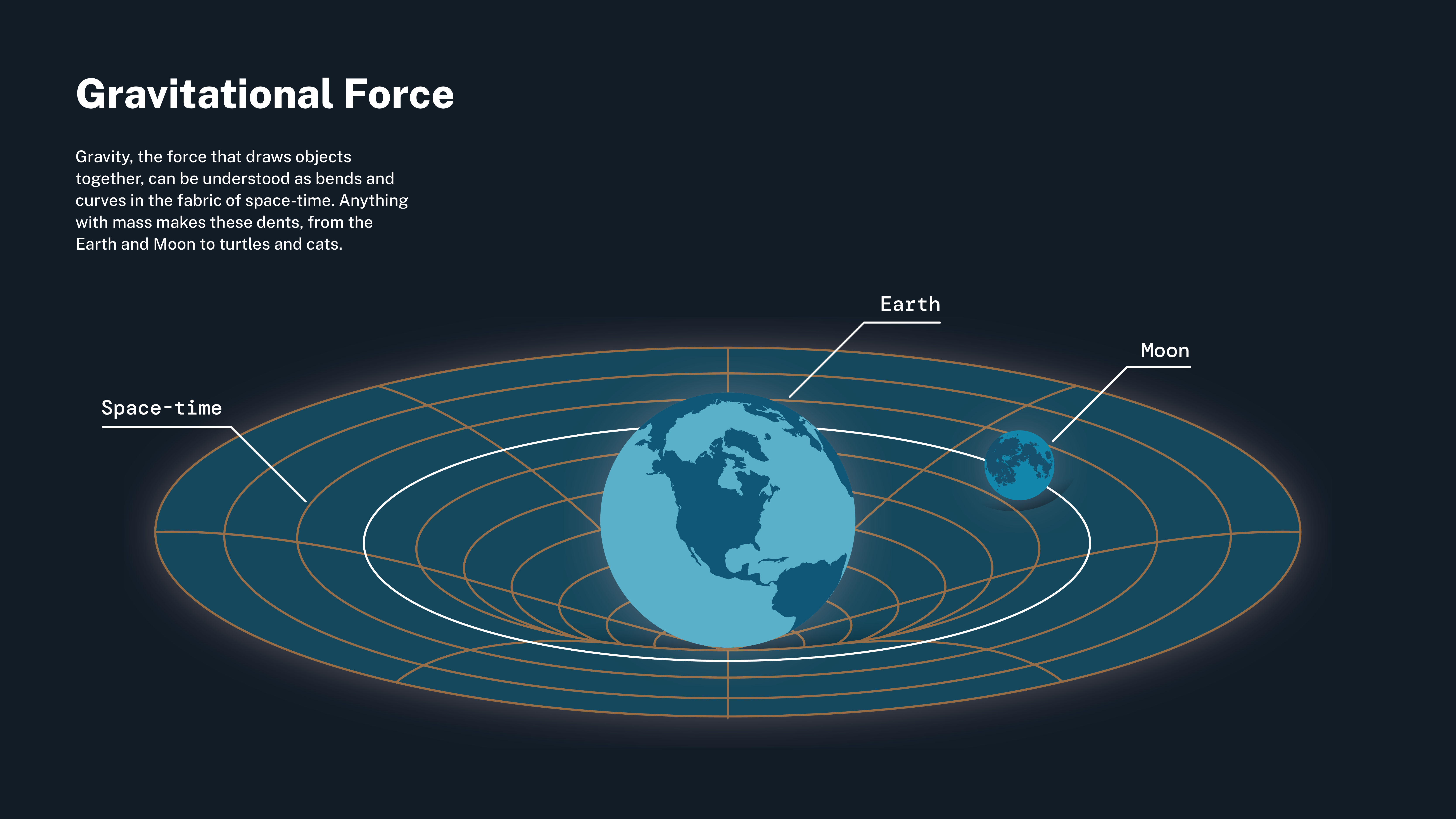 How Does Jupiter's Gravity Really Affect Earth