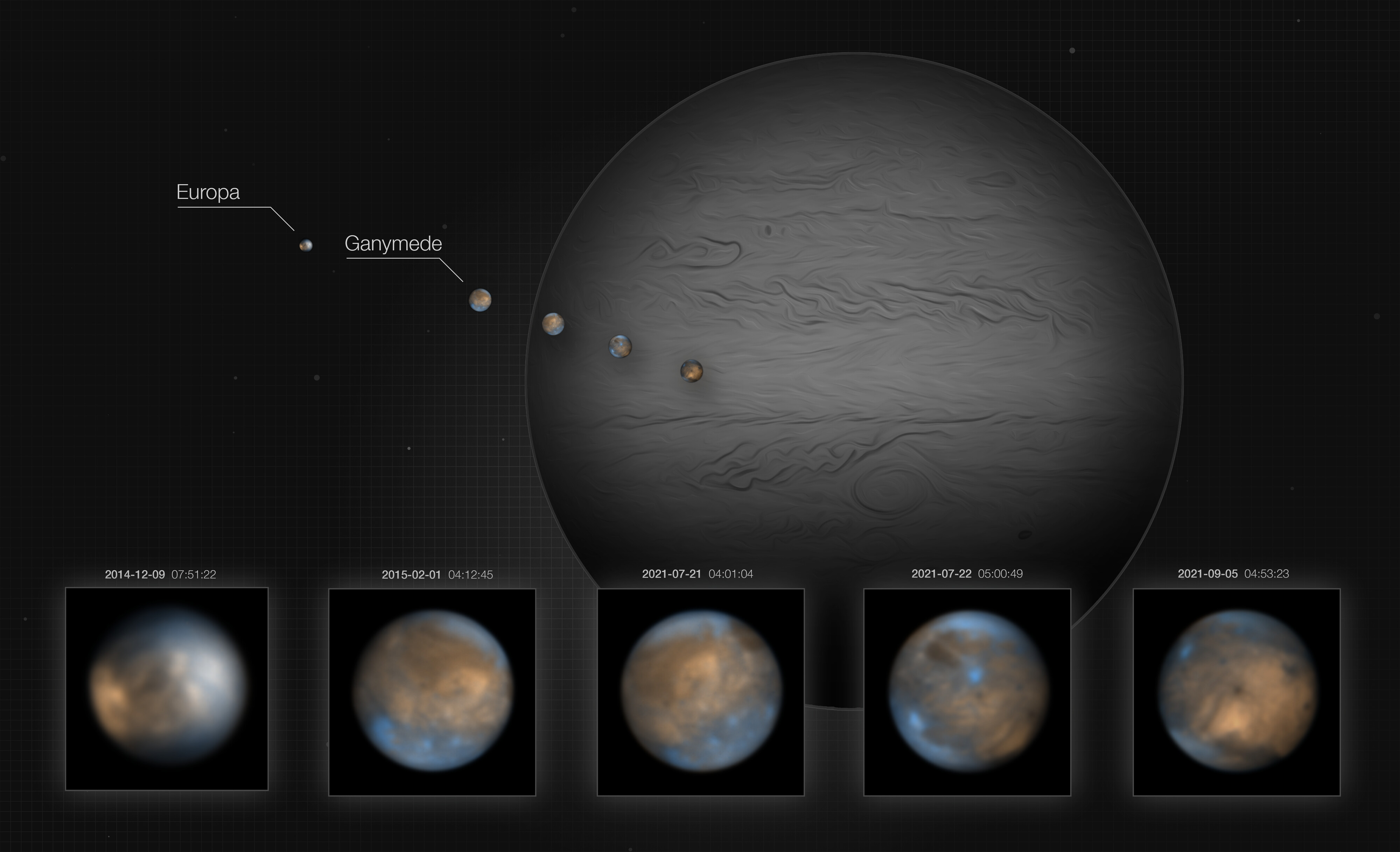 How Jupiter's Gravity Rules Its Moons