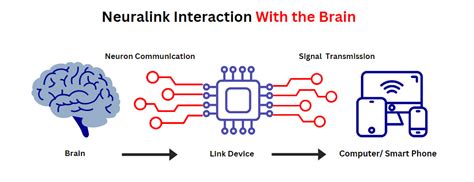 How Does Neuralink Work