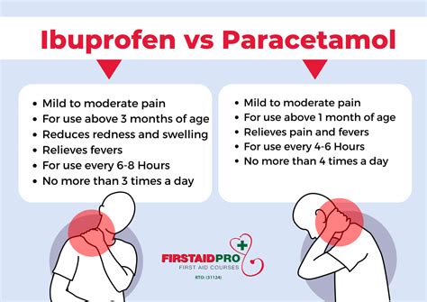 How Does Paracetamol Work