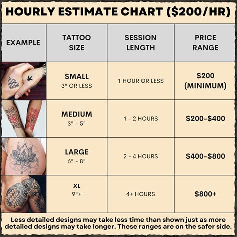 How Does Tattoo Artist Experience Affect Pricing How Does Tattoo Artist Experience Affect Pricing