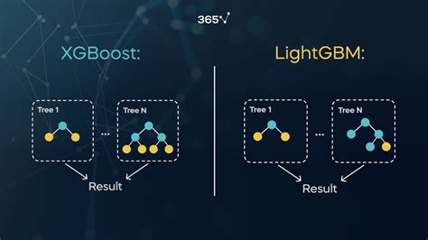 How Does Xgboost Work