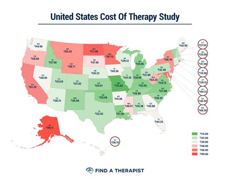 How Expensive Is Therapy