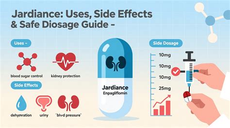 How Fast Does Jardiance Work