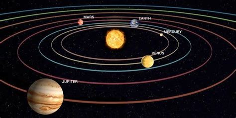 How Fast Does Jupiter Orbit The Sun