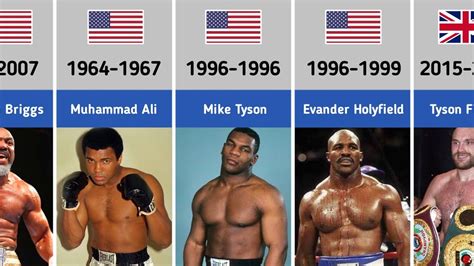 How Heavy Is Bantamweight