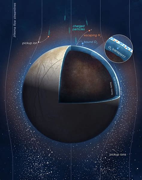 How Heavy Is Jupiter In Tons