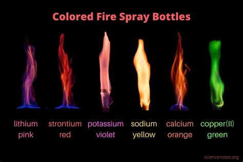 How Hot Is Yellow Fire