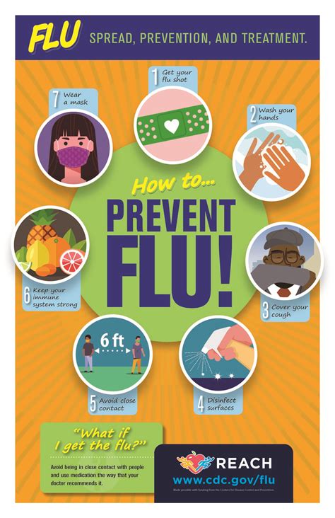 How Is The Flu Spread