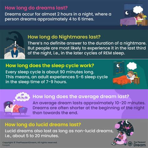 How Long Do Dreams Last