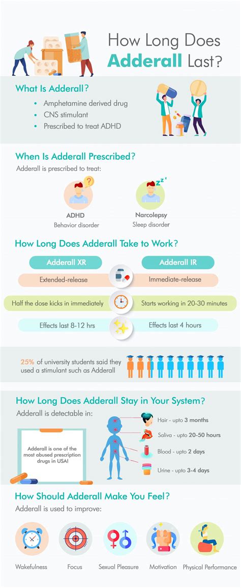 How Long Does Adderall Last