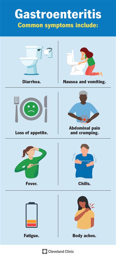 How Long Does Gastroenteritis Last