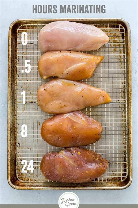How Long Does Marinating Take