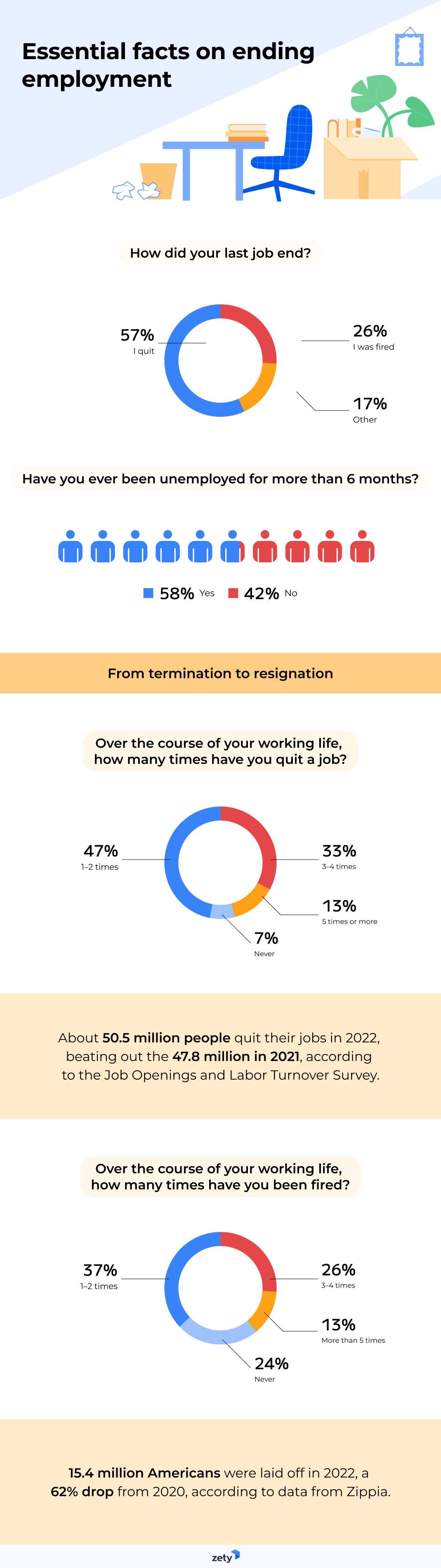 How Long Does The Average Job Last And Why It Matters