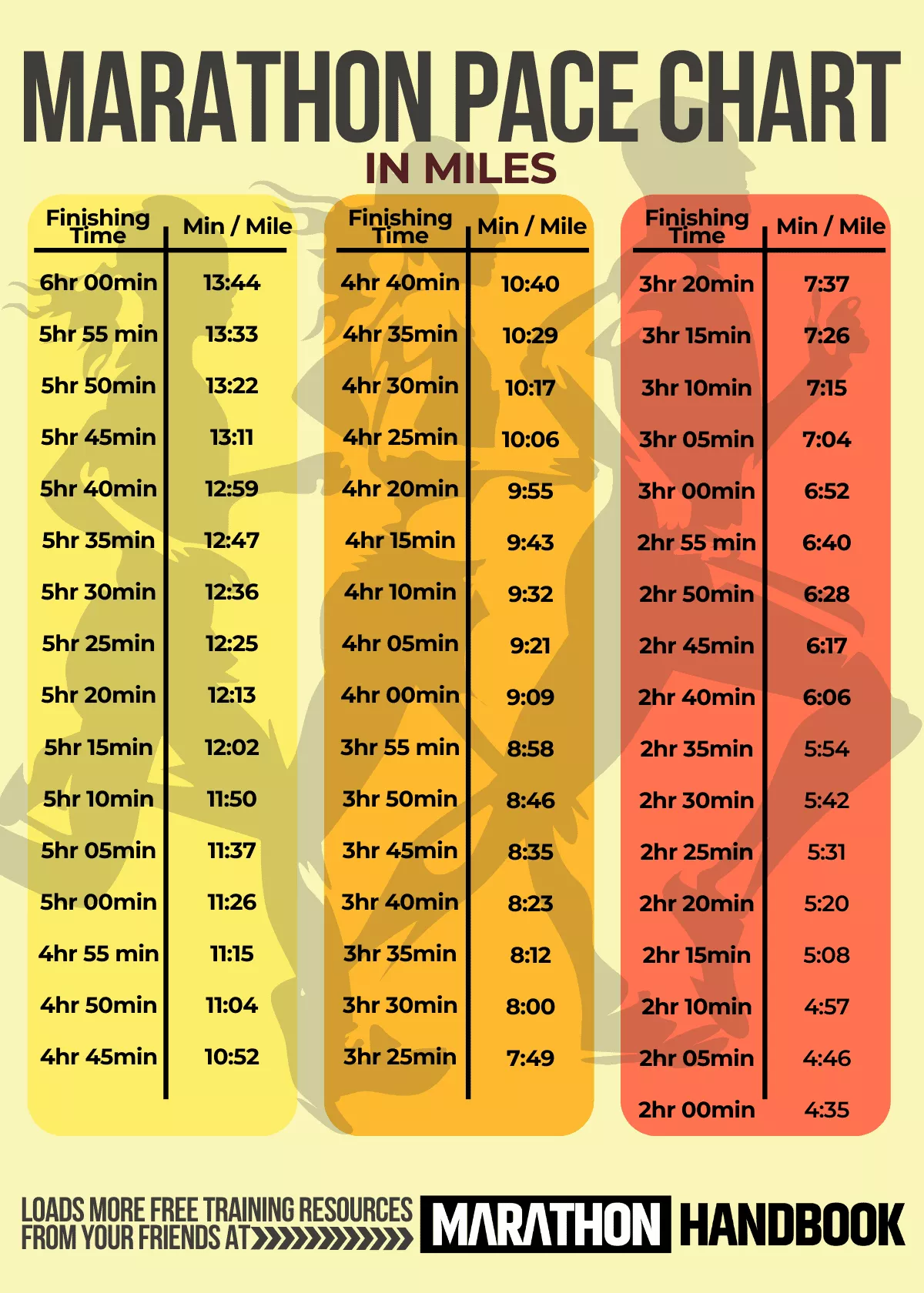 How Long Does The Average Marathon Take And What It Means For Your Speed