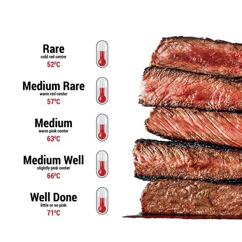 How Long To Cook Medium Steak