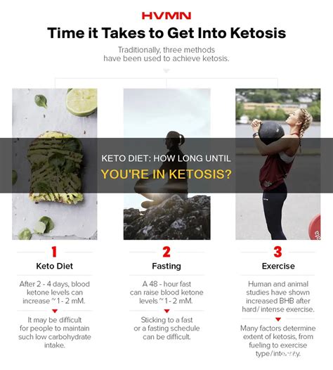 How Long Until Ketosis