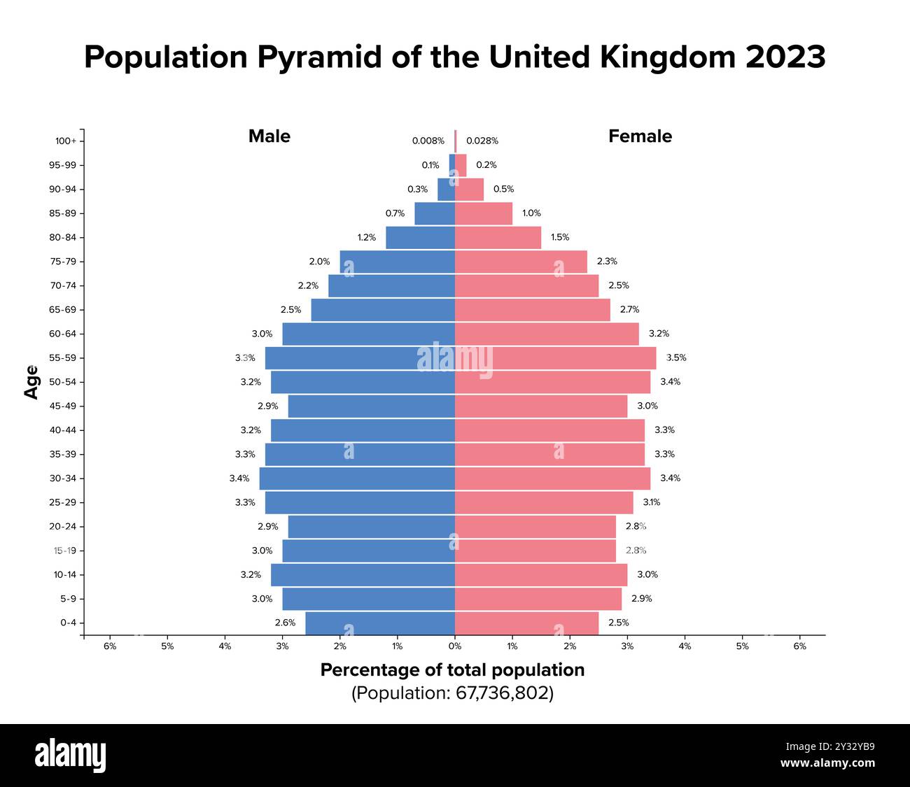 Understanding How Many Children Uk Statistics Tell About Demographics