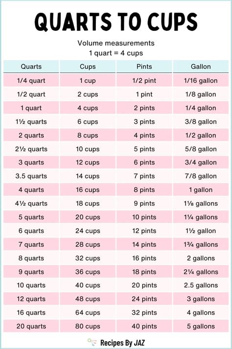 Unlock 4 Quarts to Cups Conversion Mystery!