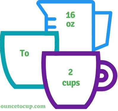 Solve: How Many Cups in 16 oz?