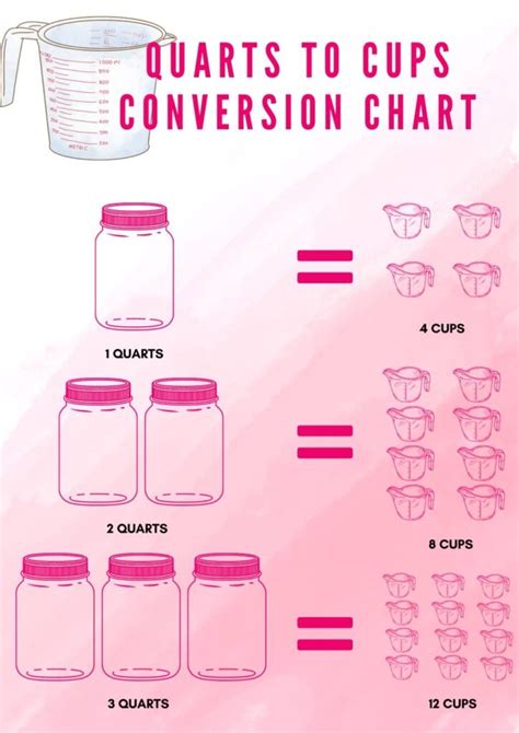 How Many Cups in a Quart: Easy Conversion Guide