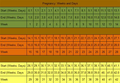 How Many Days in 10 Weeks: Quick Insight!