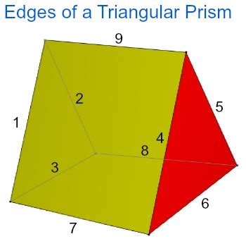 Edge Count of Triangular Prisms Unveiled