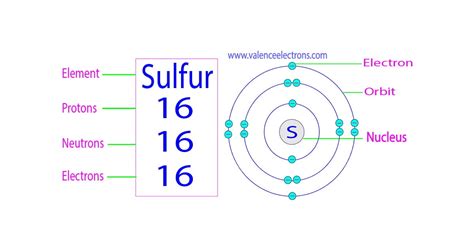 Discover How Many Electrons Sulfur Holds: A Simple Guide