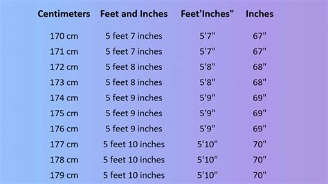 Converting Inches to Feet: Discover How Many Feet is 18 Inches