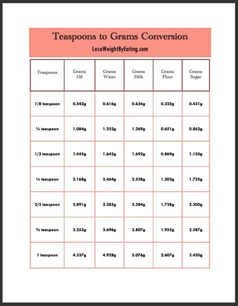 Uncovering the Exact Conversion: How Many Grams in 1 Teaspoon?