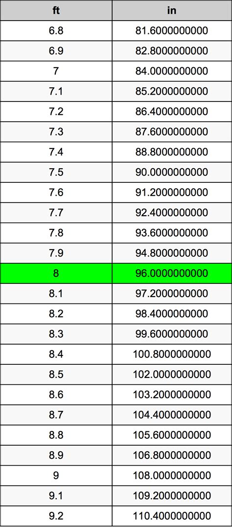 Uncover the Simple Math Behind How Many Inches Is 8 Ft