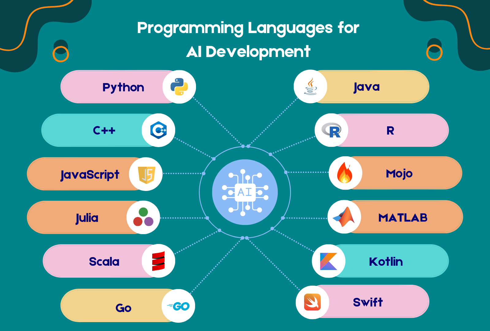 How Many Languages Are There In Coding And Should You Learn Them All