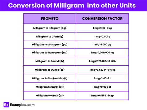 Milligrams in an Ounce: Quick Conversion Insight