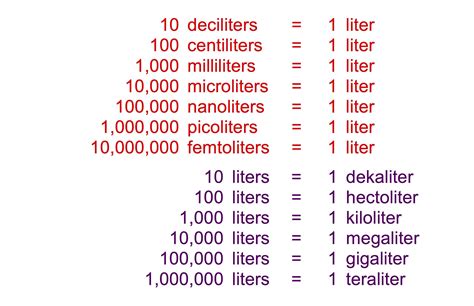 Discover Exactly How Many Milliliters in a Liter You Need to Know