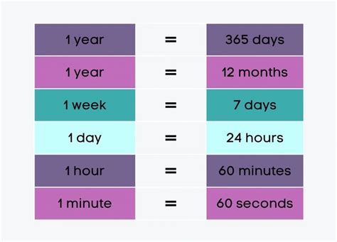 How Many Minutes in a Year Calculation Unveiled