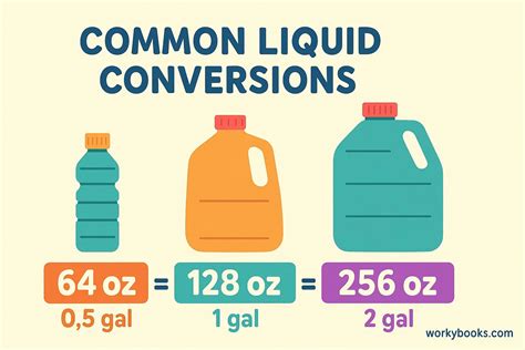 Curious About How Many Ounces in 1 Gal? Find the Exact Answer Here!