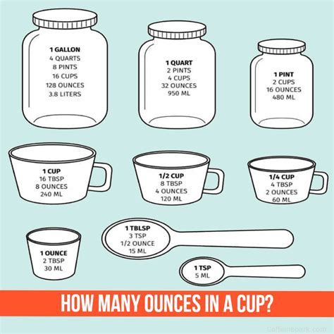 Curious About How Many Ounces in Cup?
