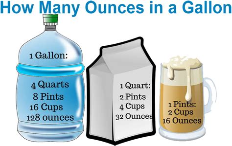 How Many Ounces to a Gallon: The Quick, Accurate Guide You Need