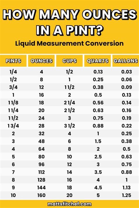Pint to Oz Conversion: Essential Guide