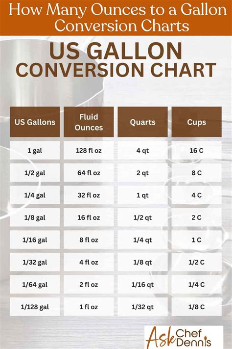 How Many Oz in Gallon: Quick Conversion Guide