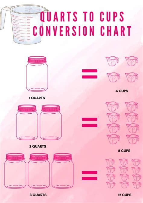 How Many Quarts in a Cup Easy Conversion Guide