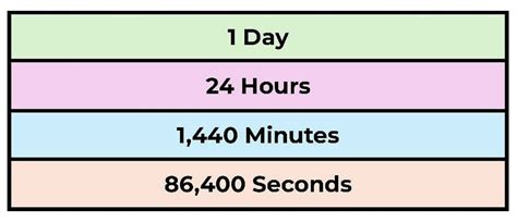 Seconds in Day: Unveil the Truth!