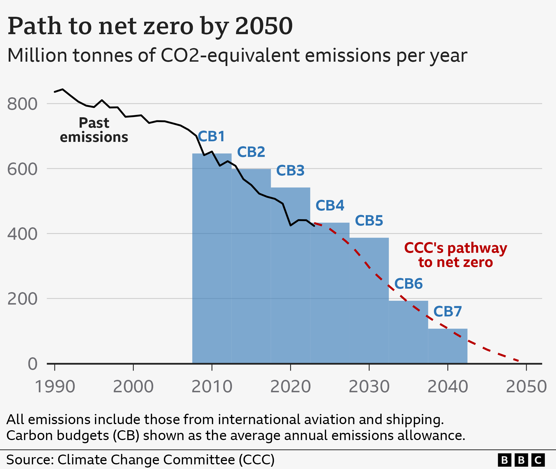Exactly How Many Years Until The 2050 Starts