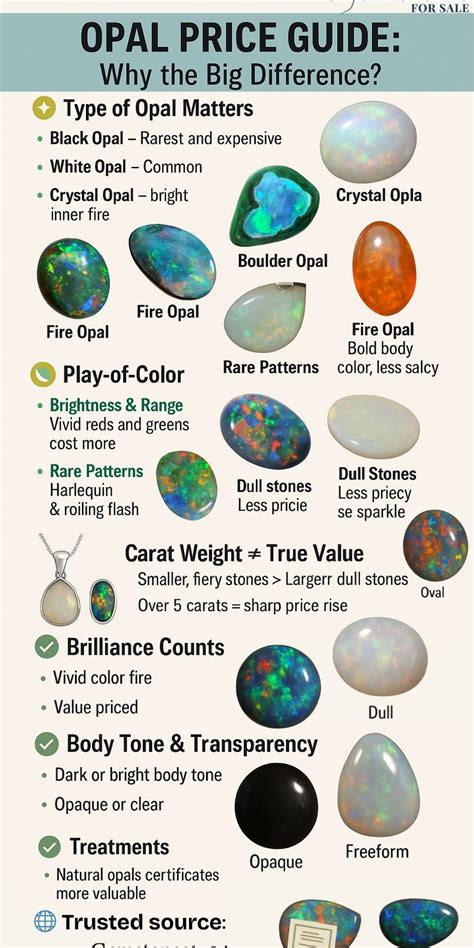 How Much Does Opal Worth