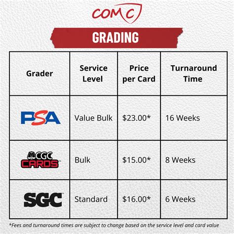 How Much Does Psa Cost To Grade