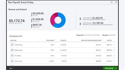 How Much Does Quickbooks Cost