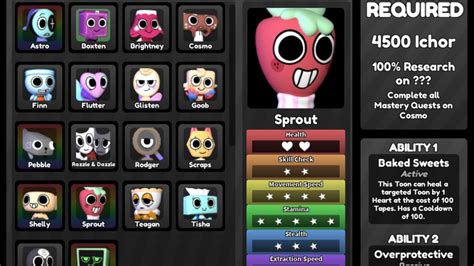 How Much Does Sprout Cost Dandys World