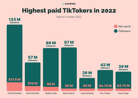 How Much Does Tiktok Pay Per Views